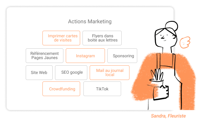 action marketing action marketing