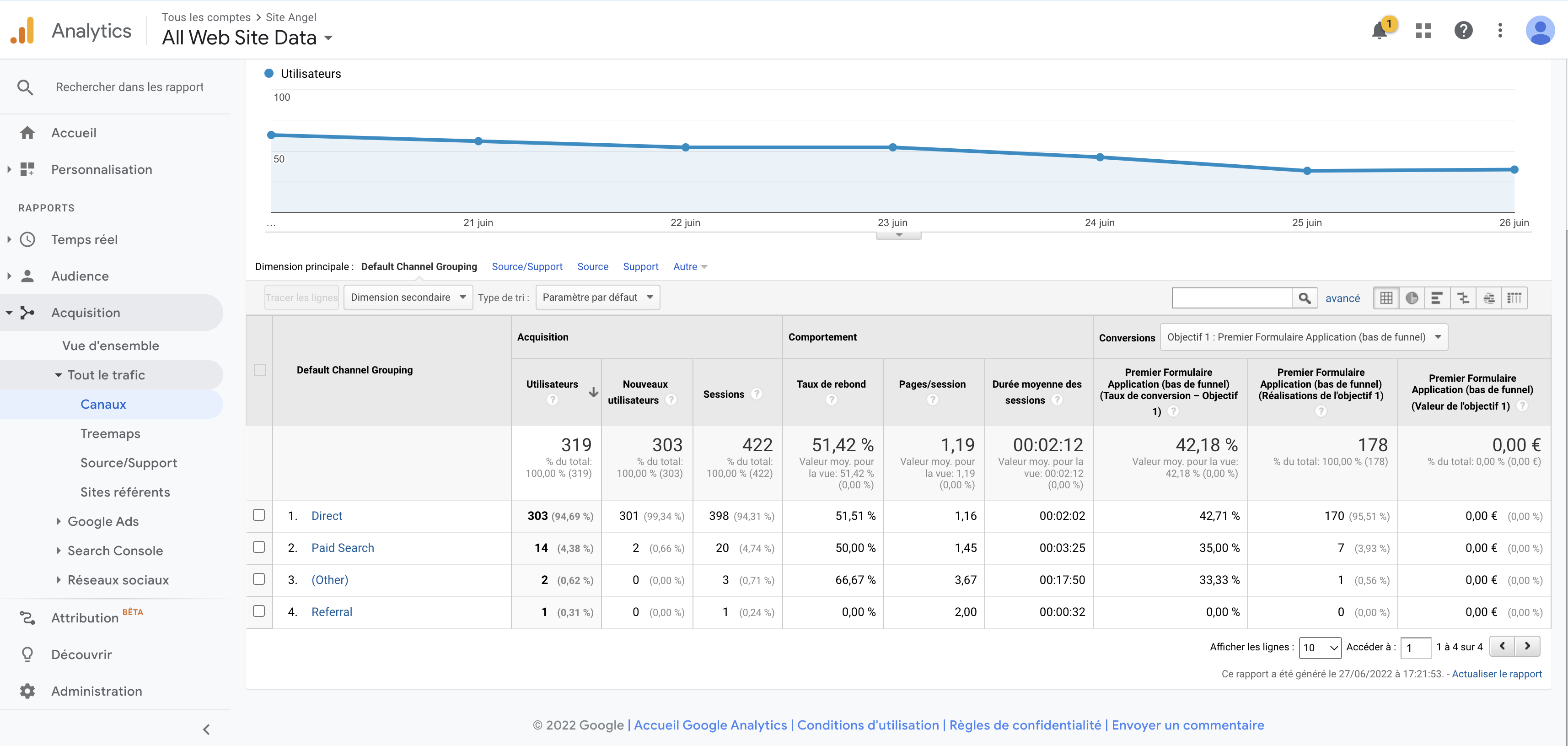 Google Analytics Acquisition